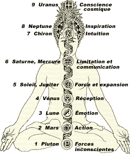 chakras-9cosmos.gif